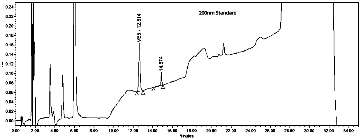 Method for determining components of freeze-dried powder injection containing multiple vitamins