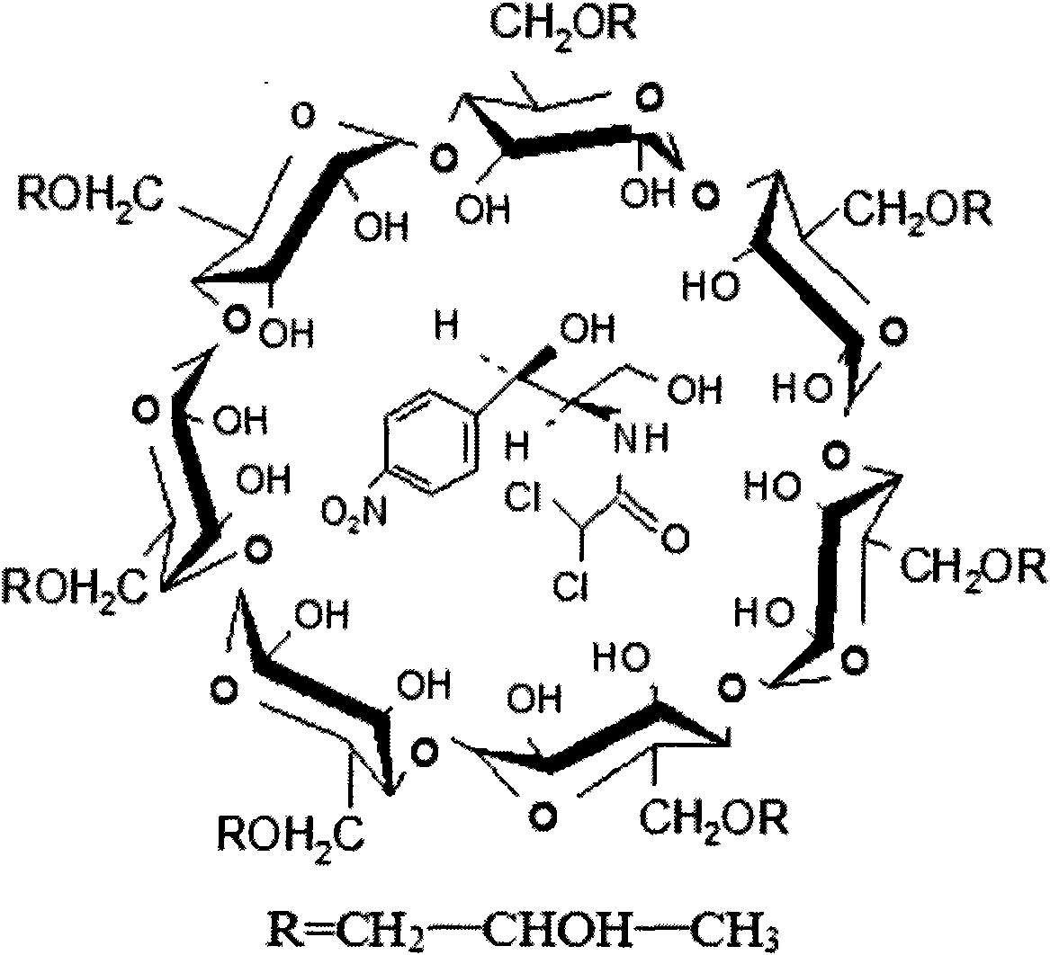 Application of the hydroxypropyl-belta-cyclodextrin in eyedrops of chloramphenicol and method thereof