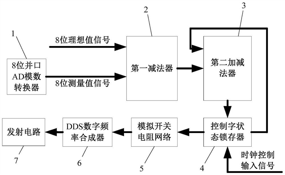 An adaptive adjustment device for transmitting power of an induction logging tool