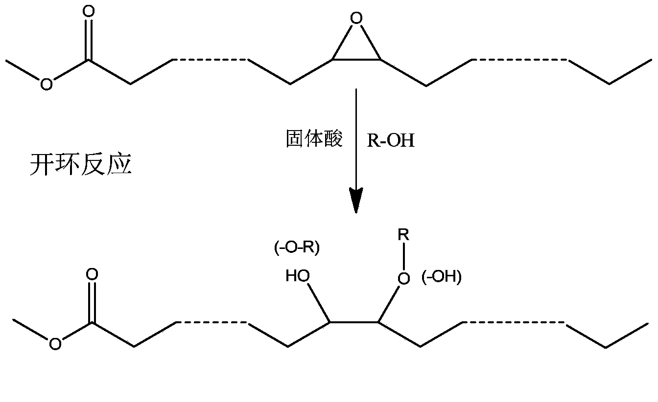 Preparation method for alcohol ether type environment-friendly lubricant base oil