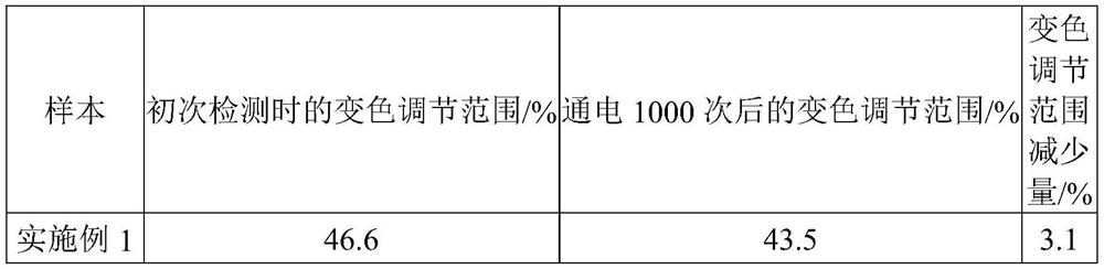 Intelligent dynamic dimming film and preparation method and application thereof