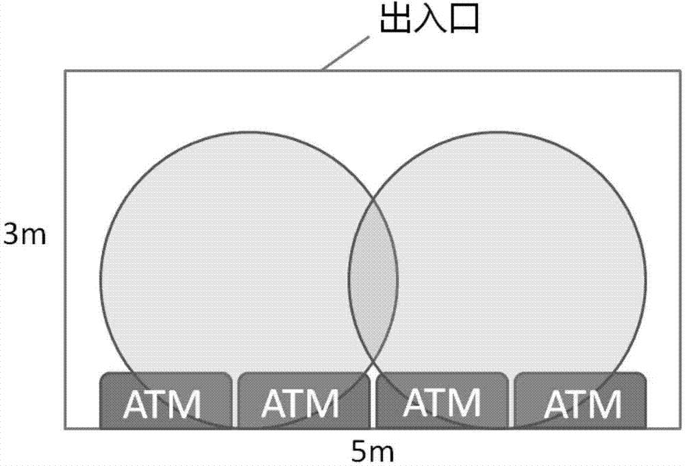 ATM self-service business hall behavior analysis method based on depth information