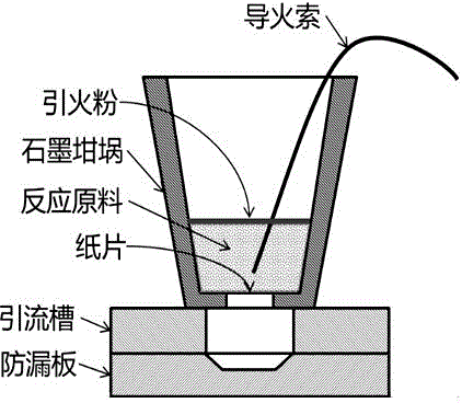 Method for preparing nanometer SnO2 through self-propagation high-temperature synthesizing technology