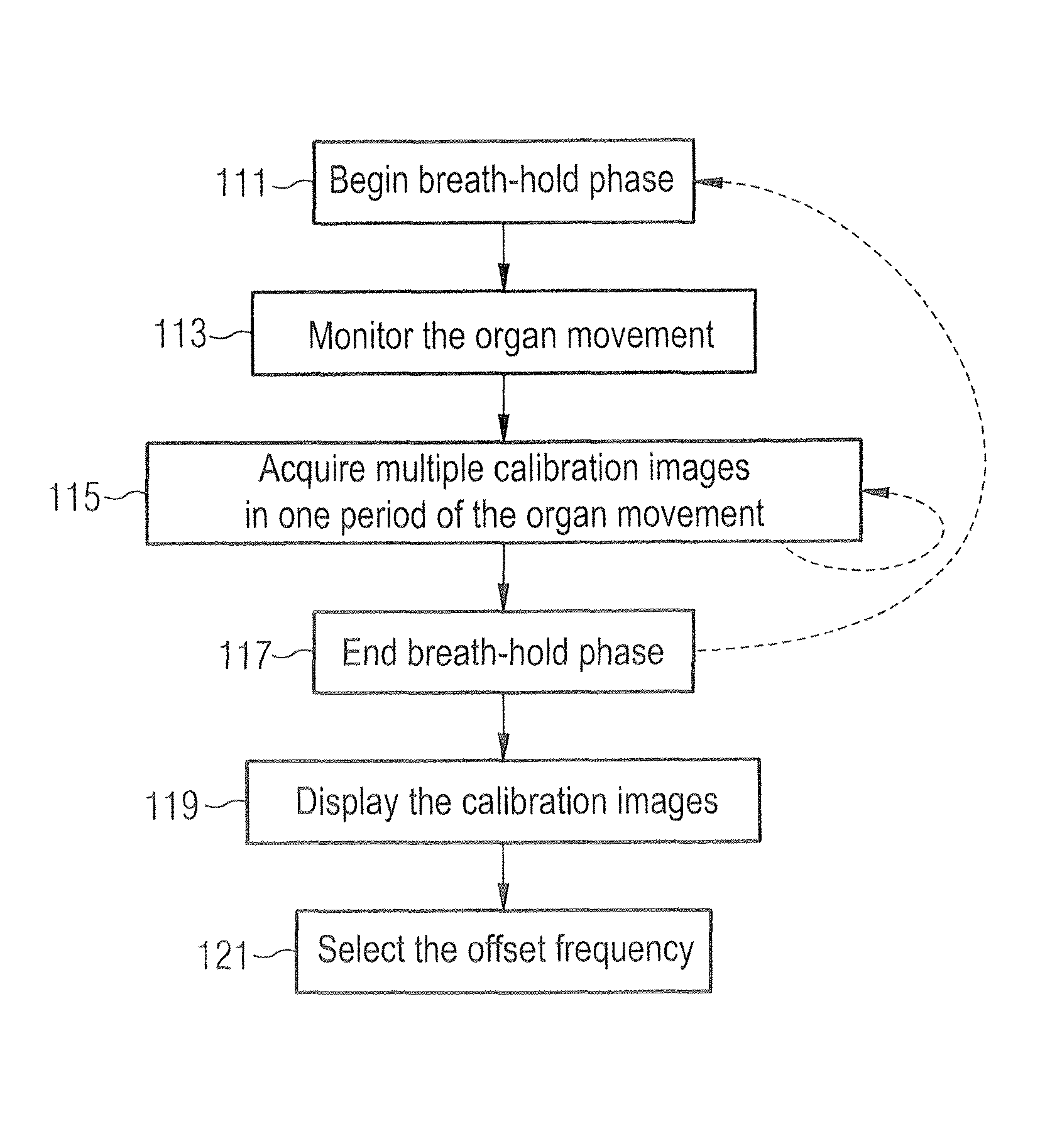 Magnetic resonance apparatus and method to acquire and display calibration images