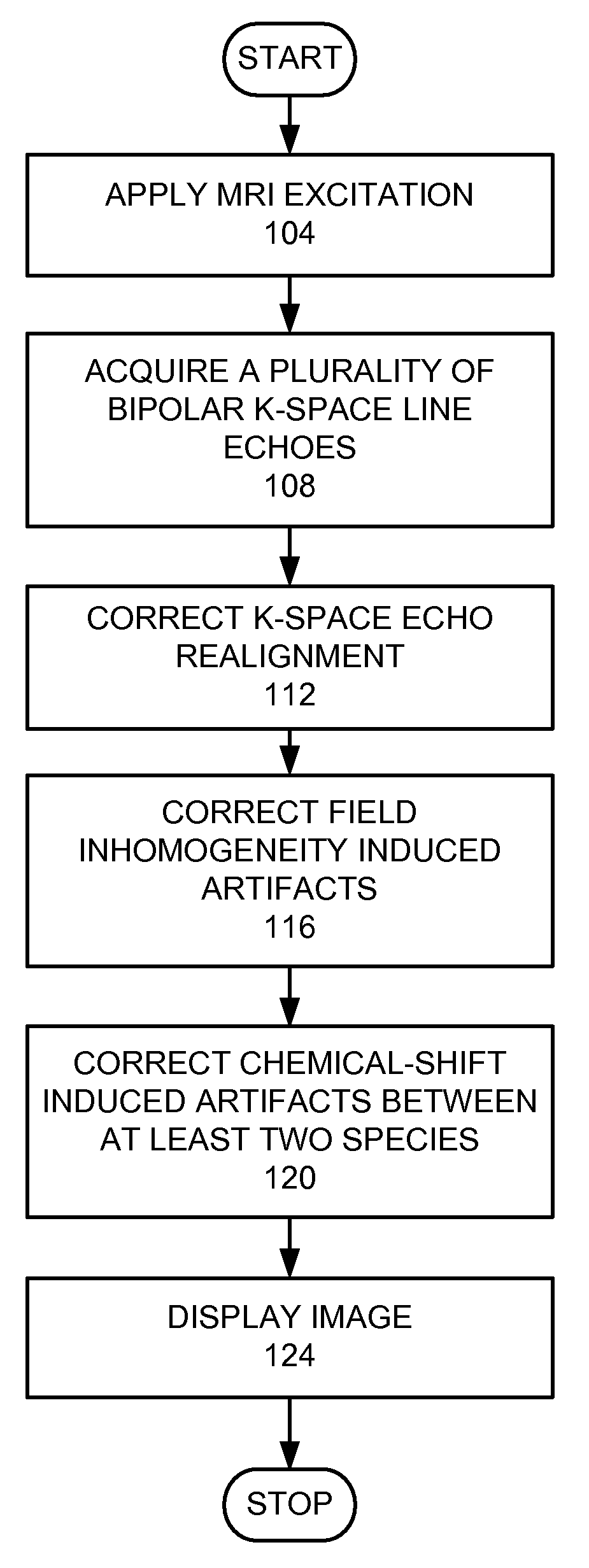 Magnetic resonance imaging with bipolar multi-echo sequences