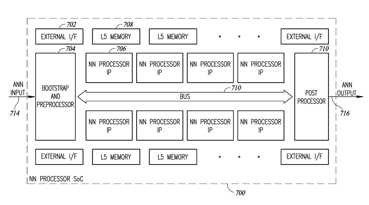 Neural Network Processor Incorporating Inter-Device Connectivity