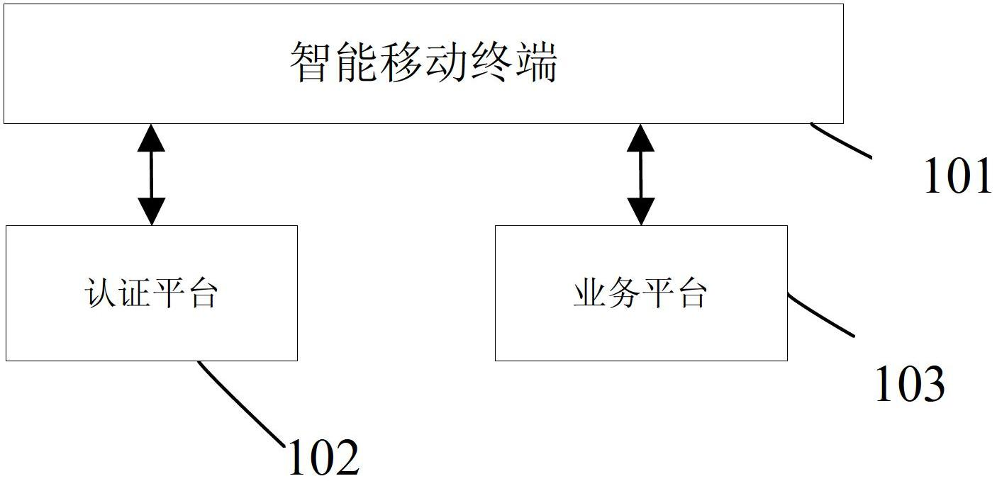 Device and method for supporting operation of mobile traction business process