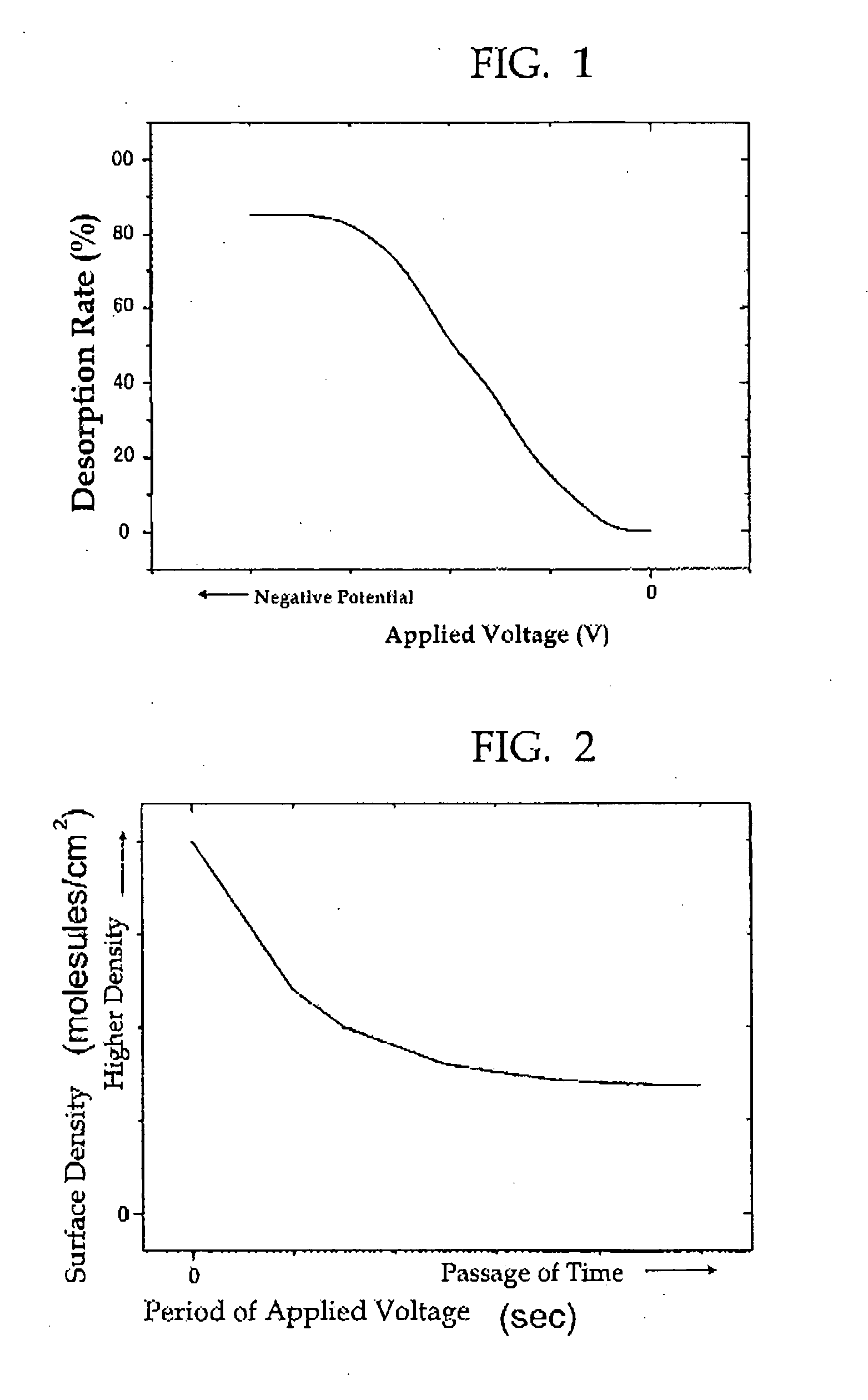 Method and apparatus for producing a molecular film with an adjusted density