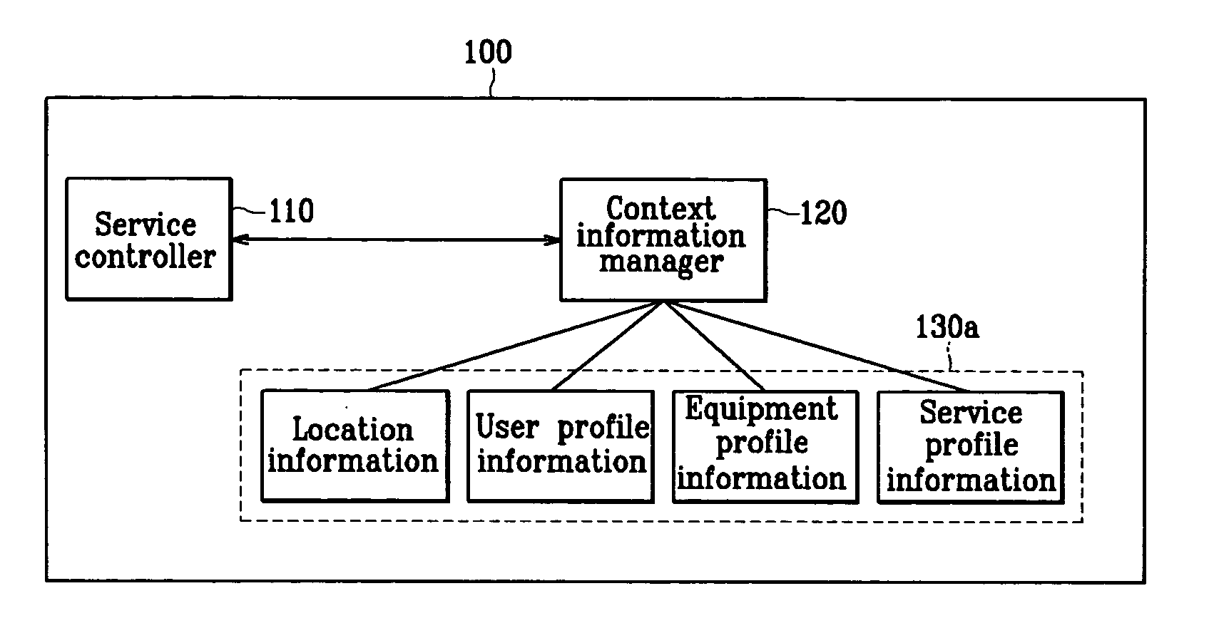 Context information management system and method