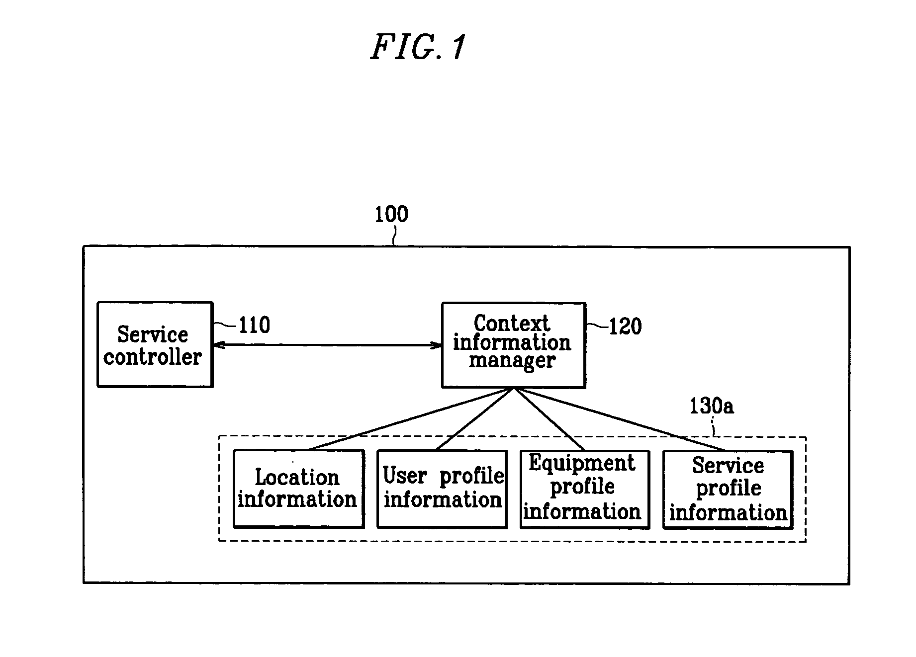 Context information management system and method