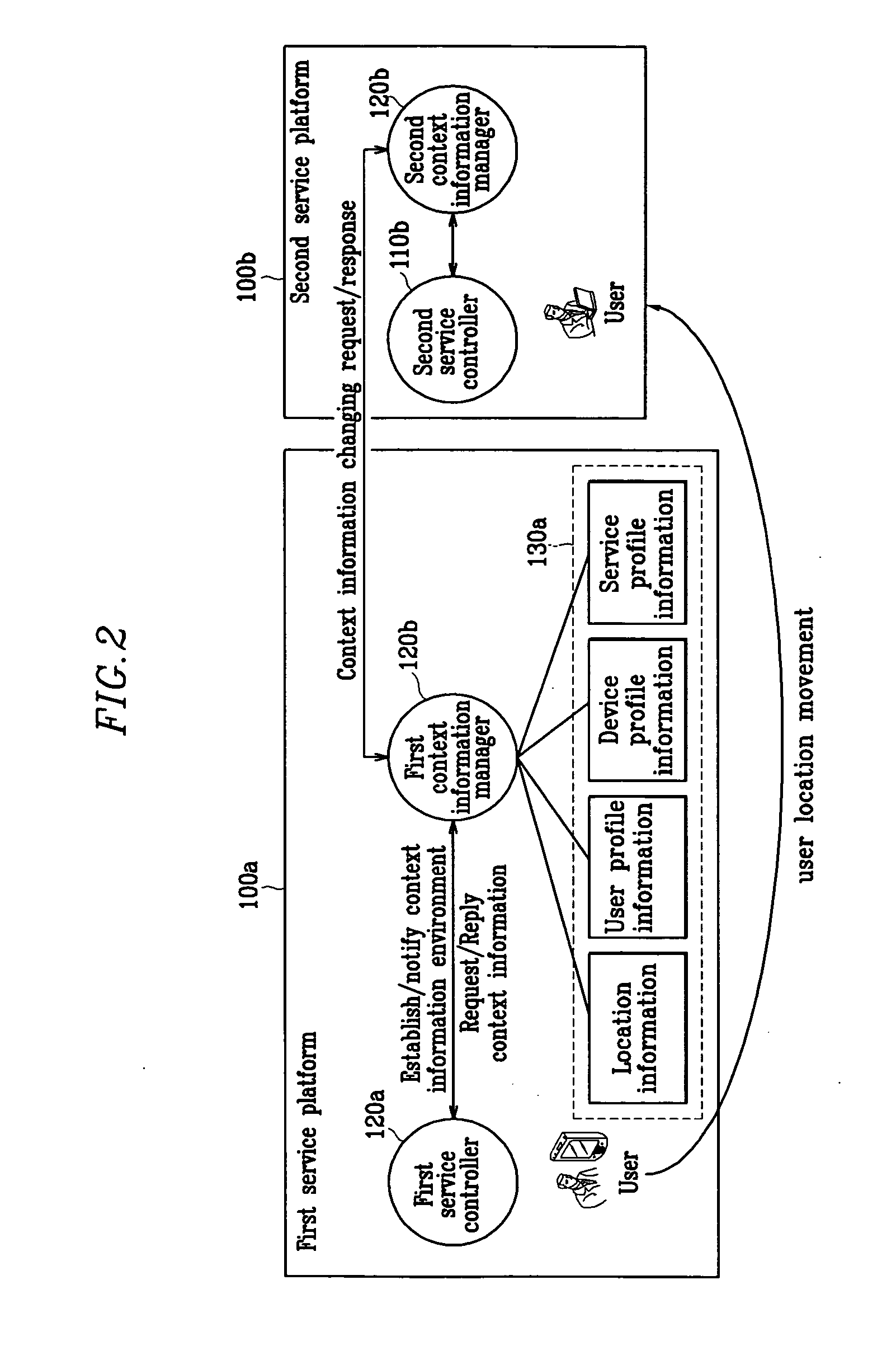 Context information management system and method