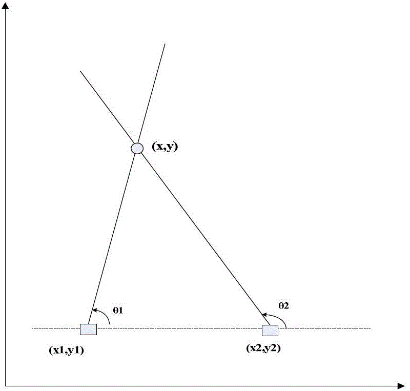 Passive sensor networking detection multi-target method