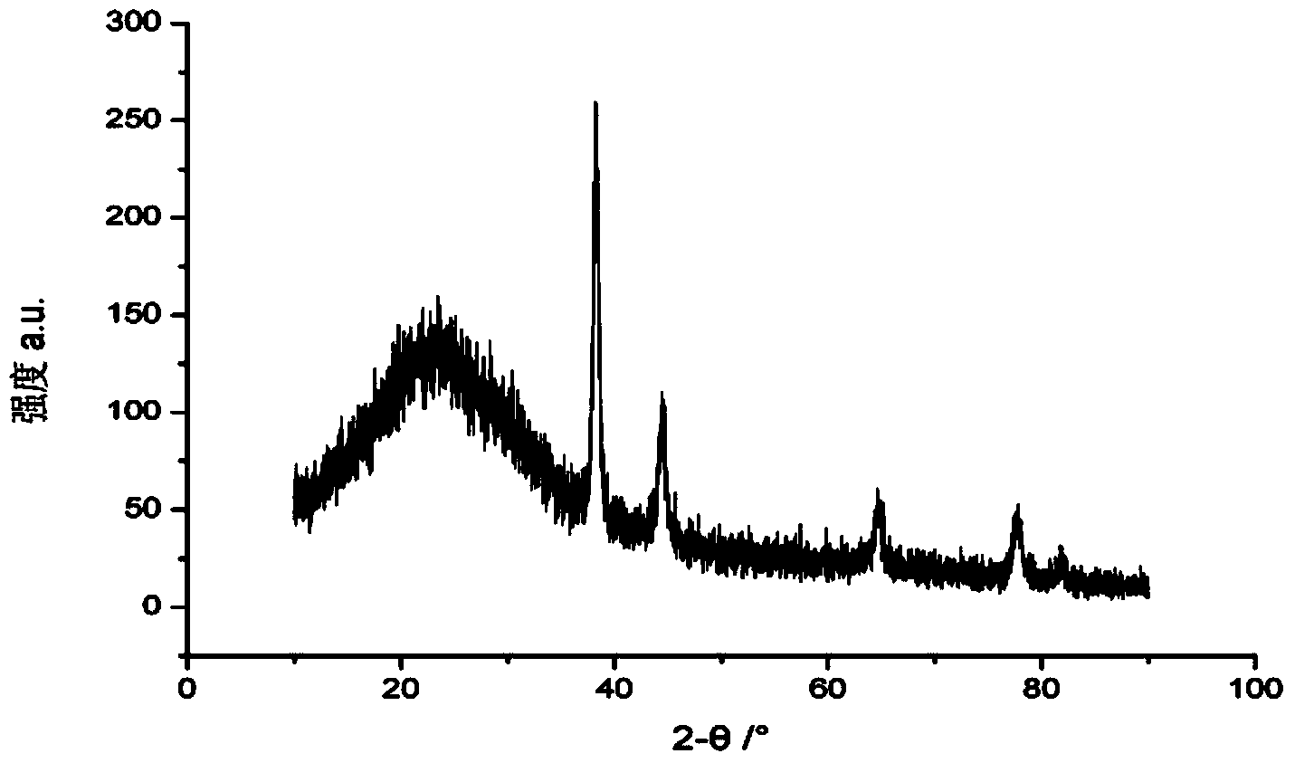 Method for preparing nano-metallic film on surface of liquid phase and application of method in recovery of metal in wastewater