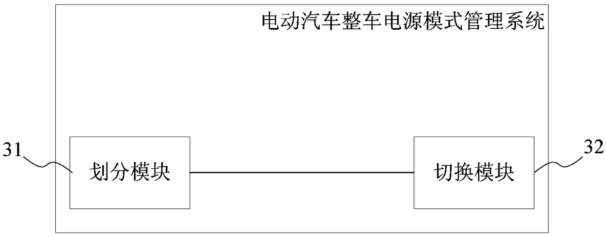 Electric vehicle power mode management method and system, storage medium and terminal