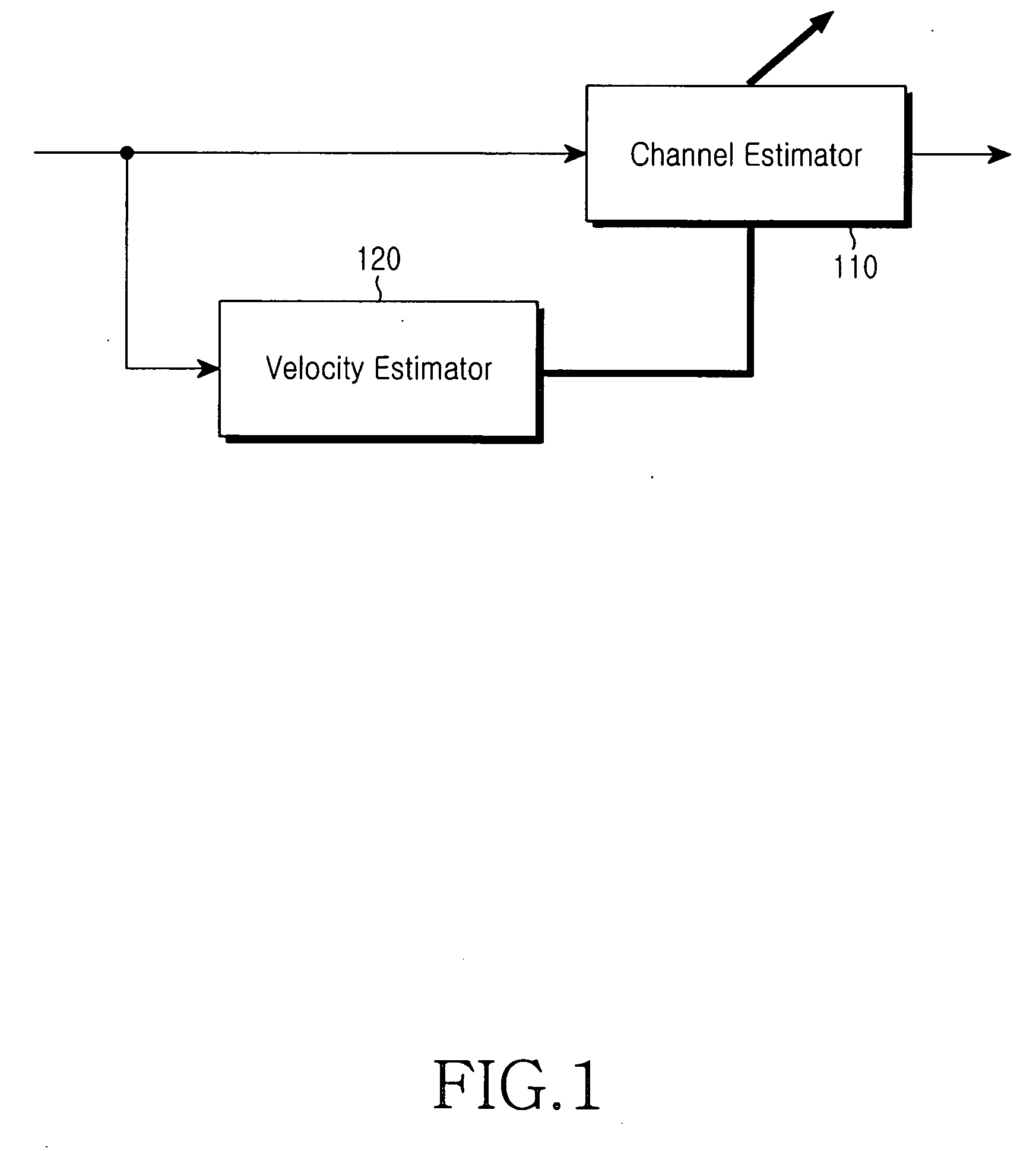 Apparatus and method for estimating a velocity of a mobile terminal in a mobile communication system