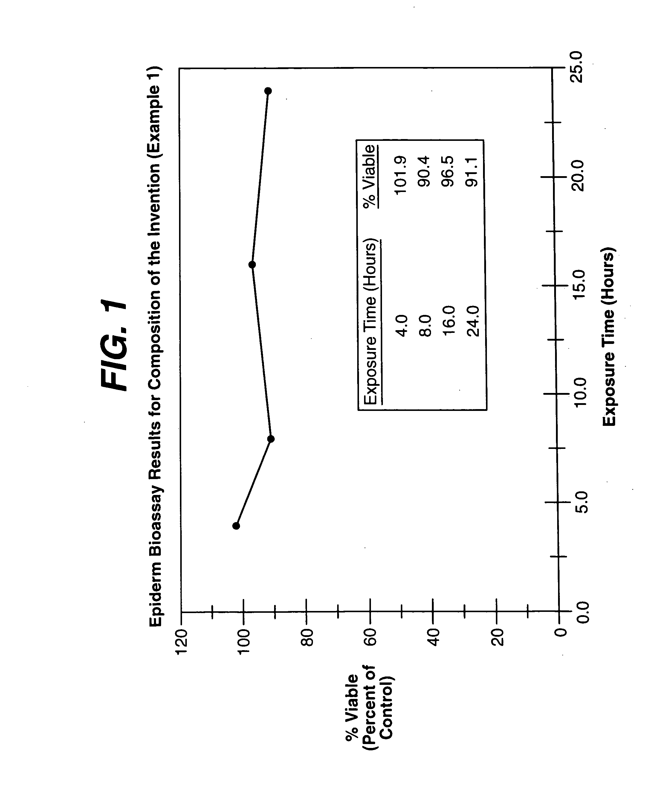 Warming and nonirritating lubricant compositions and method of comparing irritation