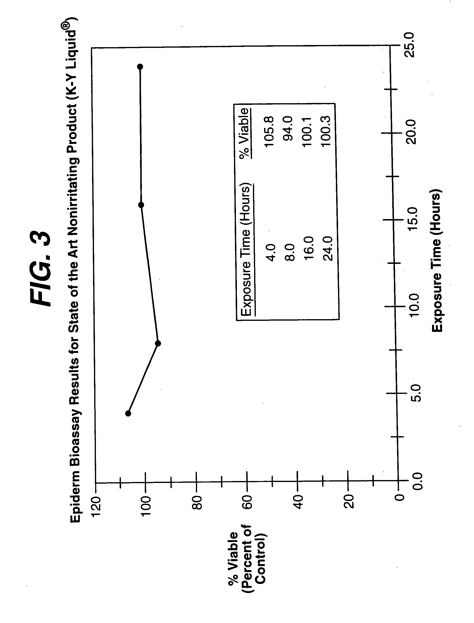 Warming and nonirritating lubricant compositions and method of comparing irritation