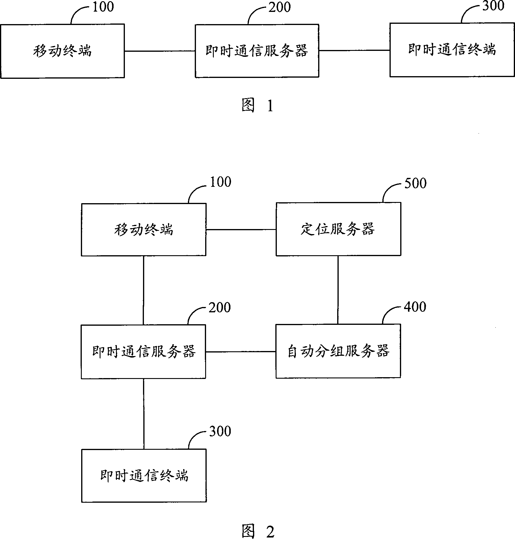 A method, system and device for grouping mobile instant communication contacts