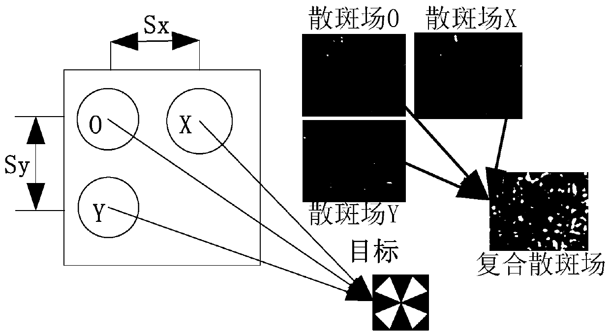 Composite speckle field coherent imaging method and device for inhibiting atmospheric turbulence effect