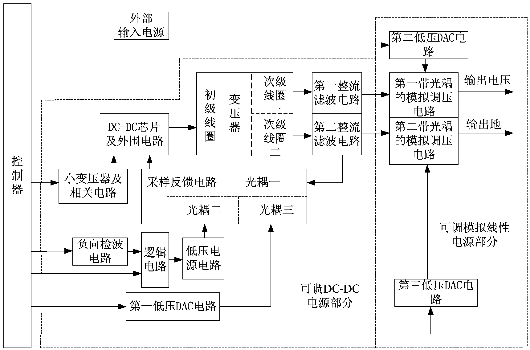 Electronic multiplying driving power supply of electron multiplying charge coupled device (EMCCD)