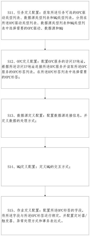 An automated data interaction method