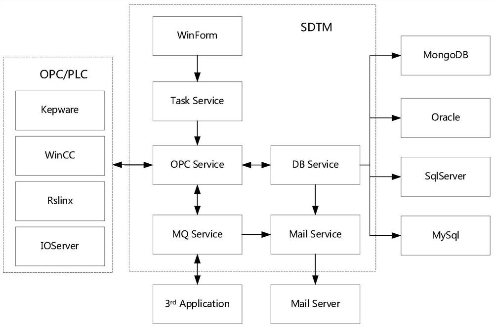 An automated data interaction method