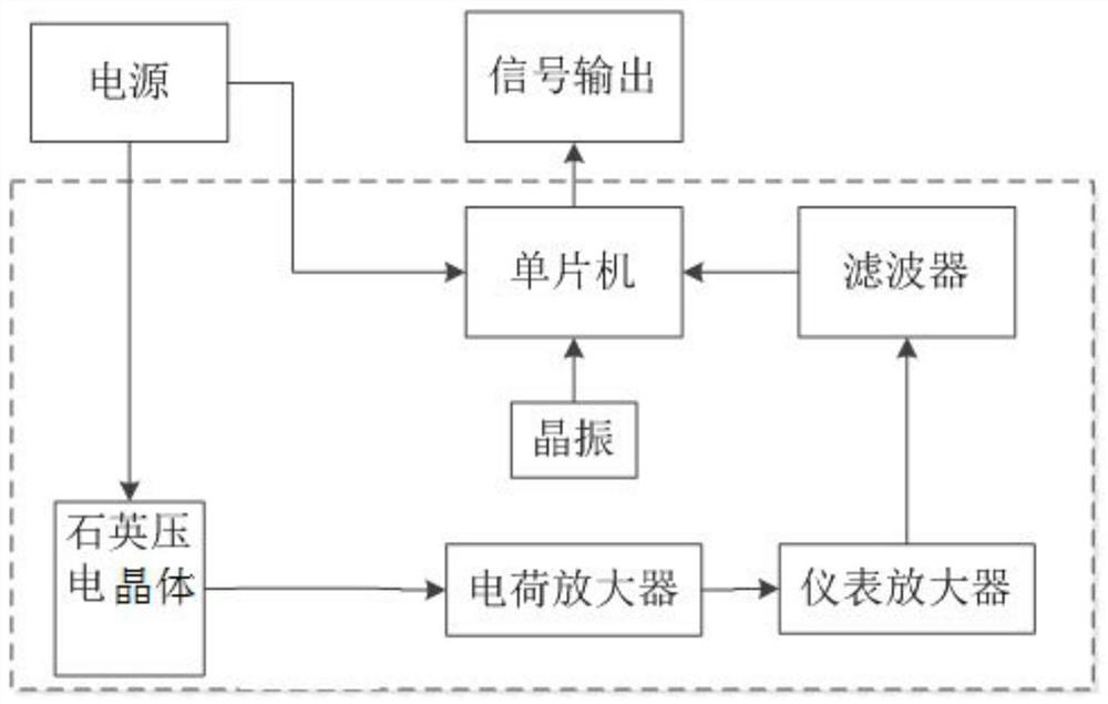 A weighing piezoelectric sensor, its preparation method and expressway weighing system