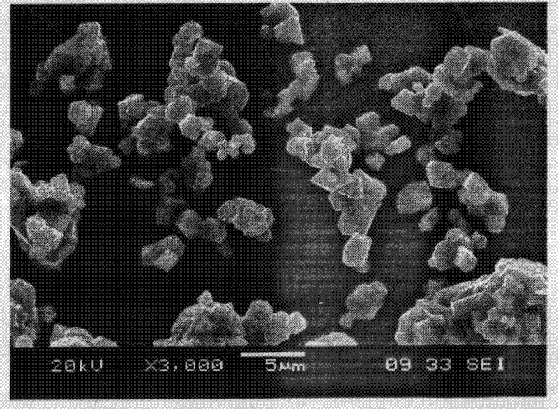 Method for synthesizing cathode material LiNi0.5Mn1.5O4 for 5V lithium ion batteries