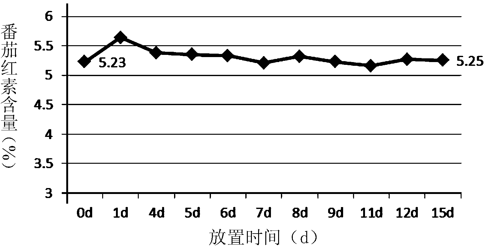 Method for preparing cold water dispersing type carotenoid micro-capsule powder without using organic solvent