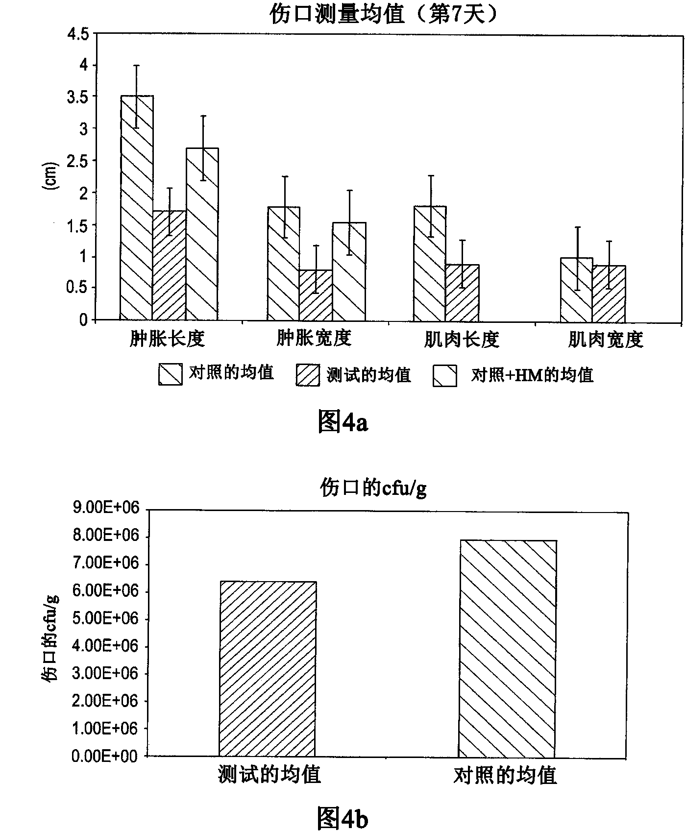 Delivery of viral agents