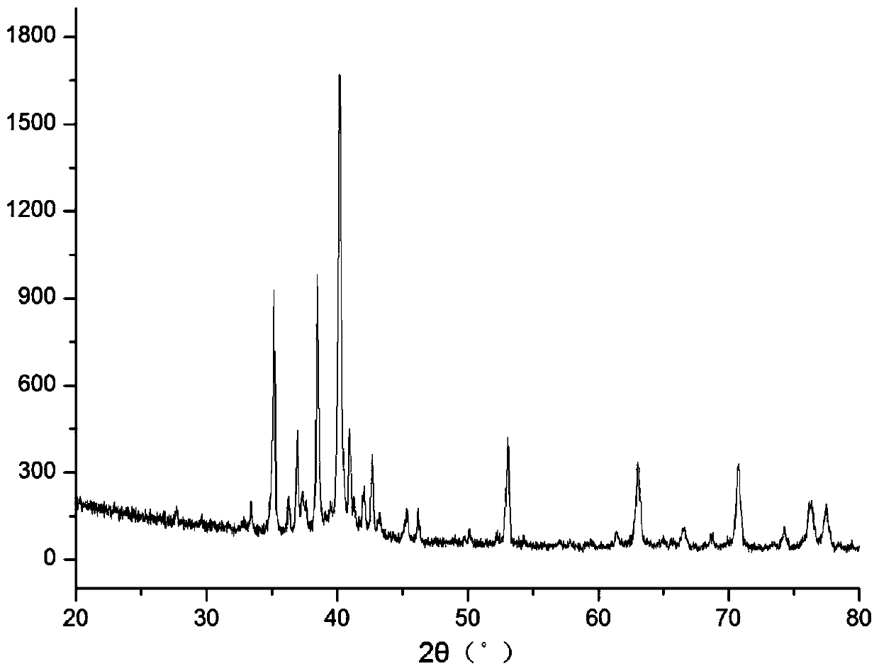 Titanium silicon alloy target material and a manufacturing method thereof