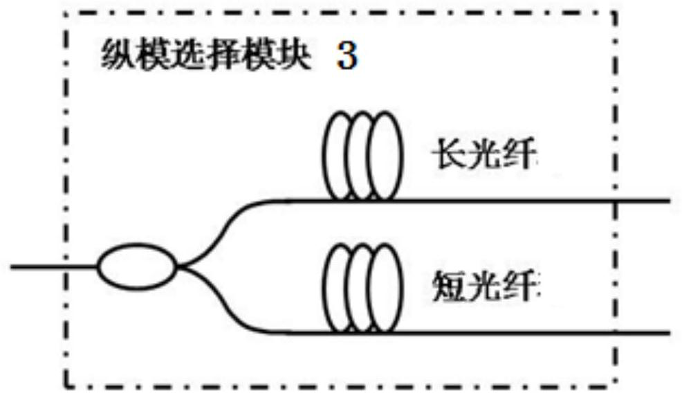 Method for realizing self-oscillation multi-carrier optical fiber light source and multi-carrier optical fiber light source system