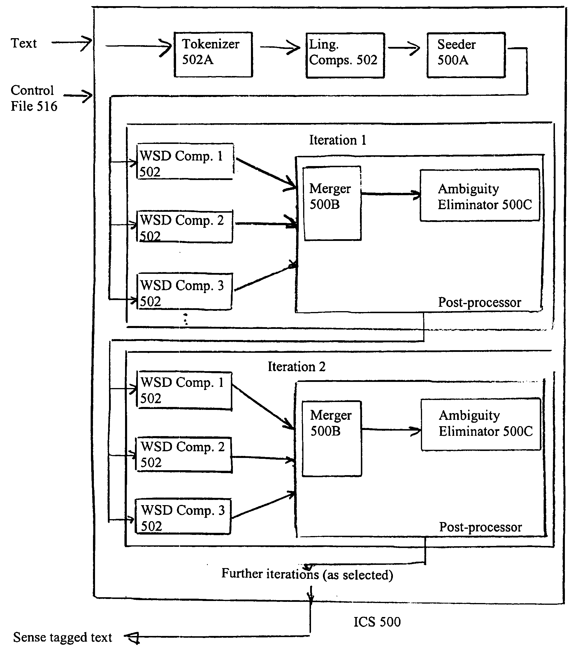 System and method for processing text utilizing a suite of disambiguation techniques