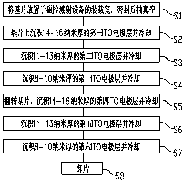 Double-layer ITO conductive film used for touch screen and manufacturing method