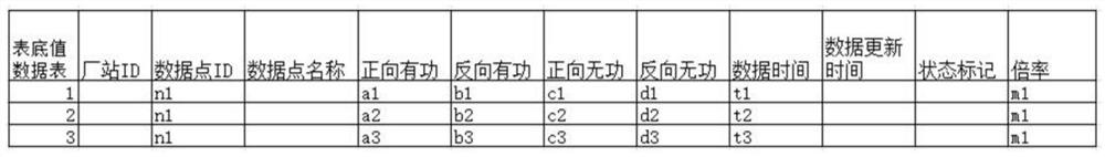 Data supplementary acquisition and storage method and system for electric energy acquisition system