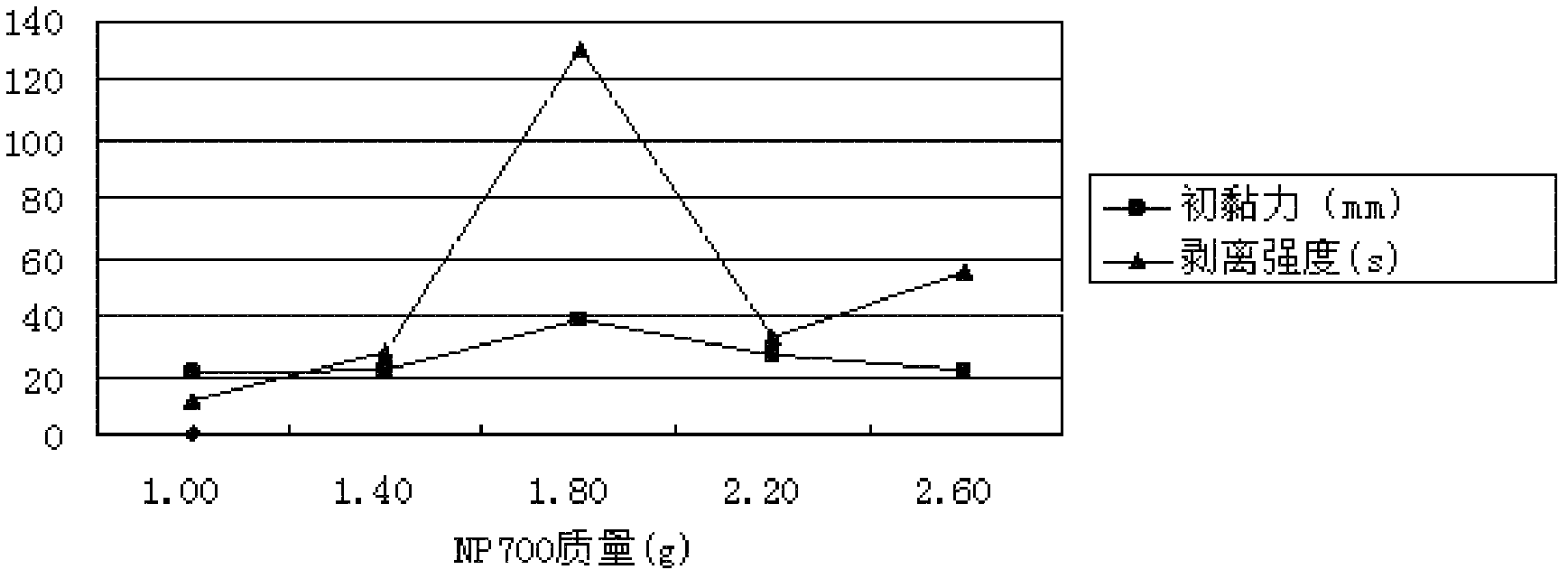 Medicinal composition for treating rheumatoid arthritis and preparation method and application thereof