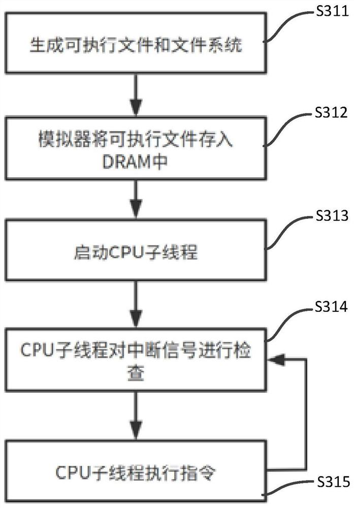 Multi-core RISV-CPU simulator based on Rust