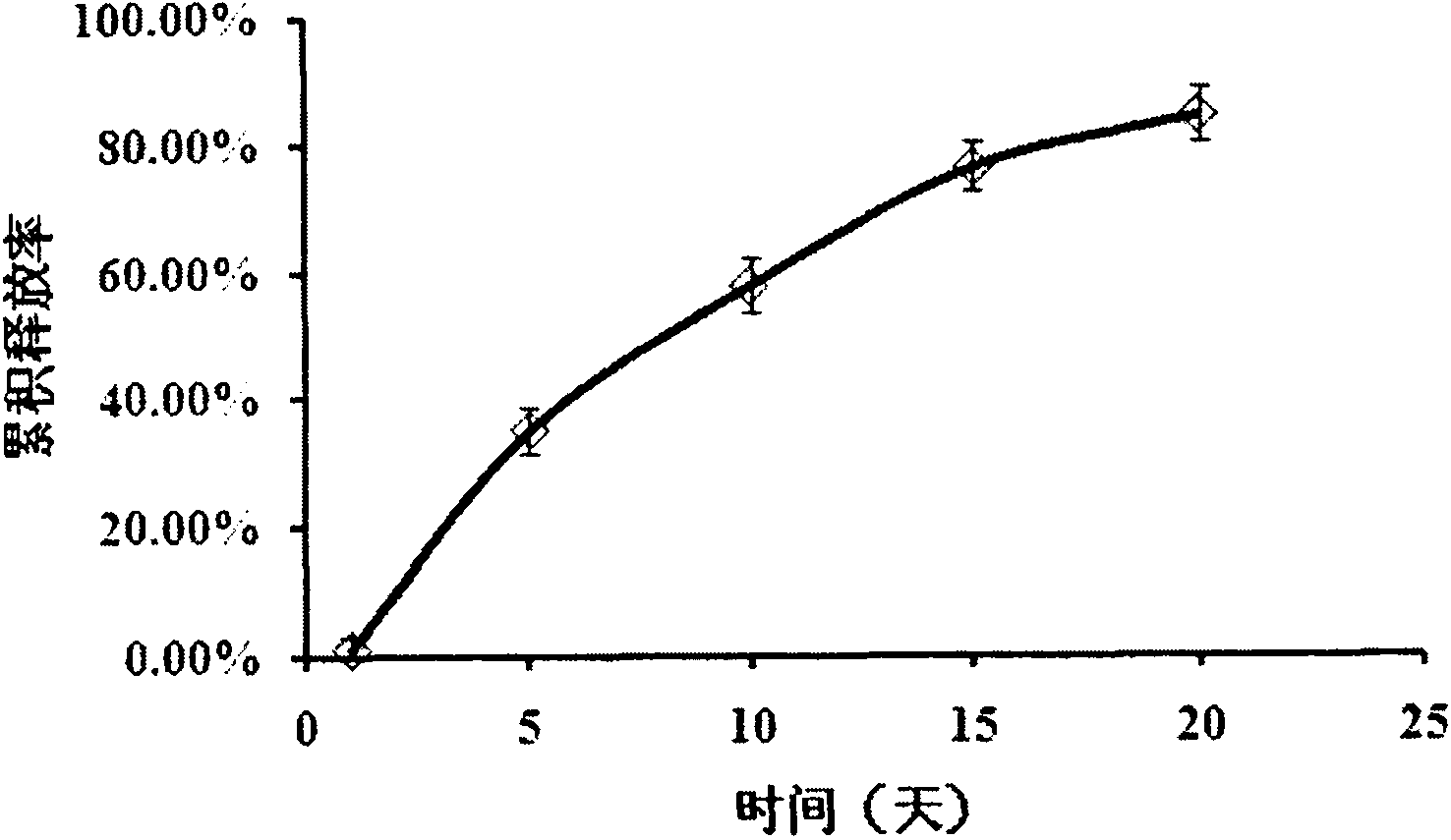 Recombinant human endostatin temperature-sensitive gel composition for injection