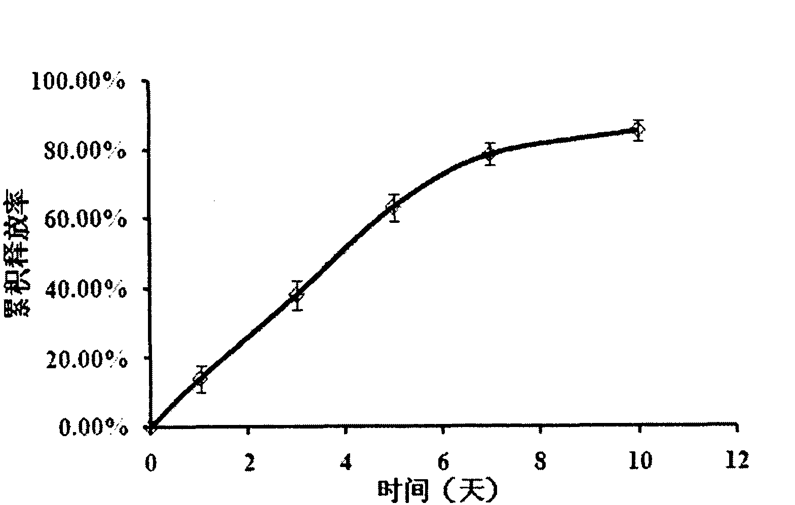 Recombinant human endostatin temperature-sensitive gel composition for injection