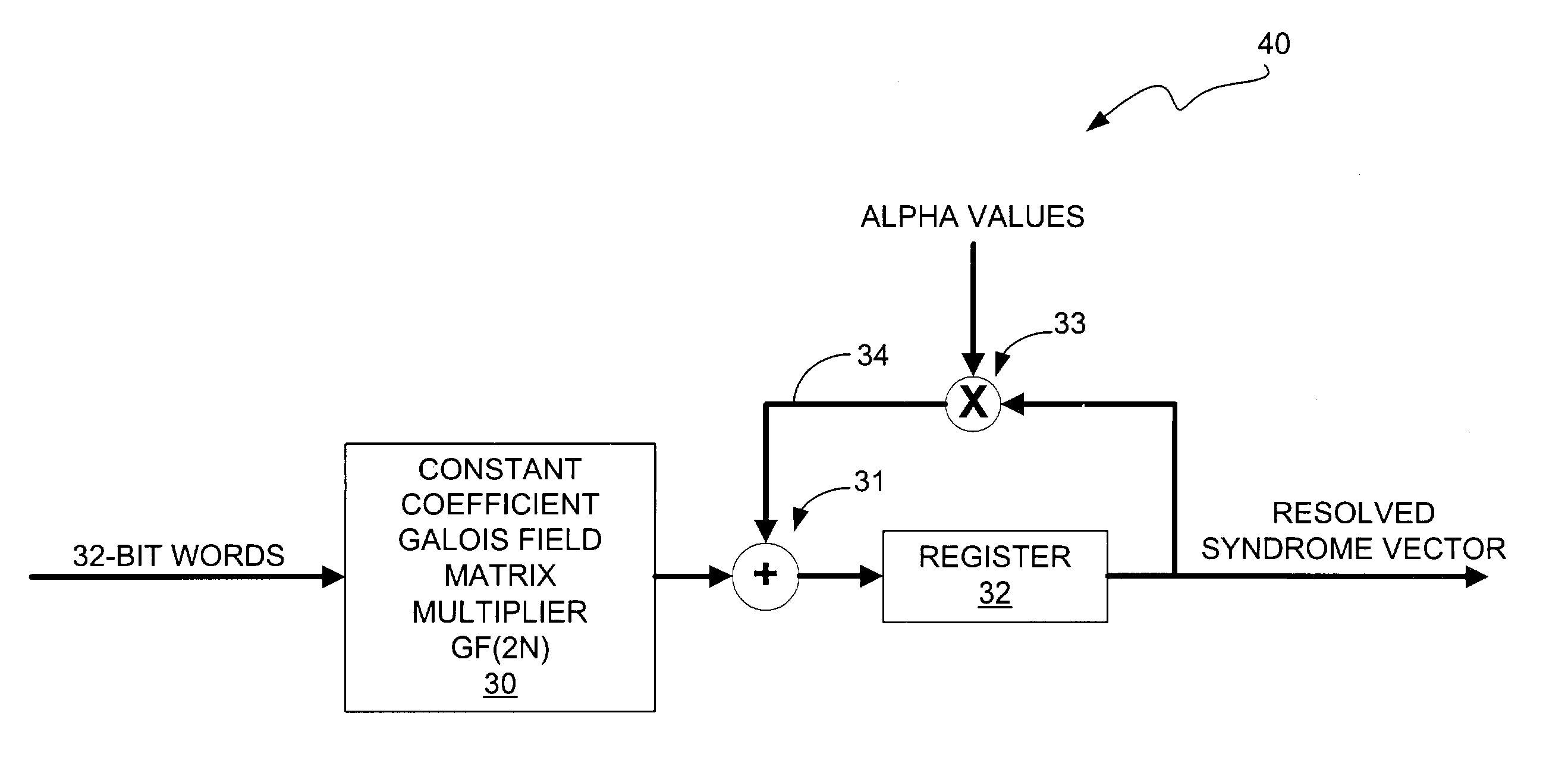 Method and apparatus for performing syndrome computation in a decoder of a forward error correction (FEC) system