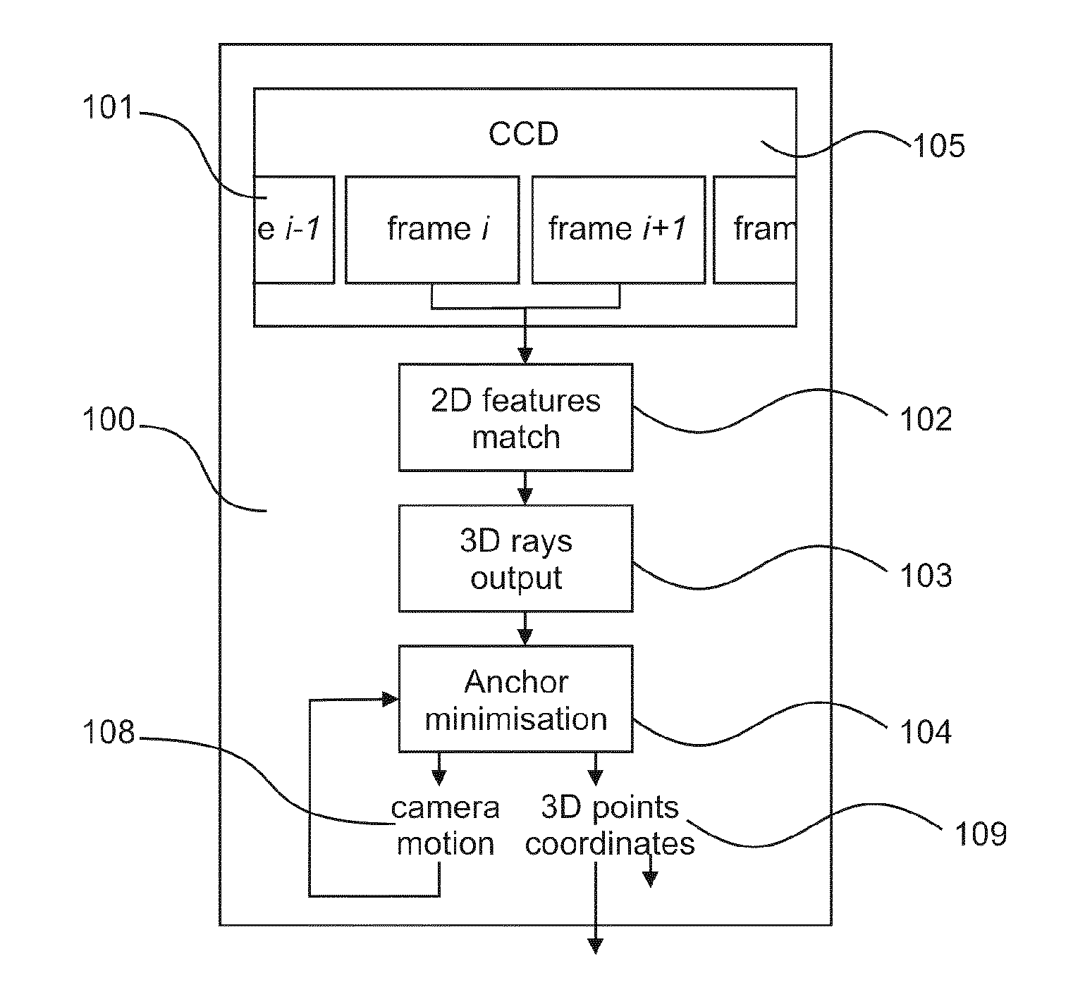 Method and System for Recovery of 3D Scene Structure and Camera Motion From a Video Sequence