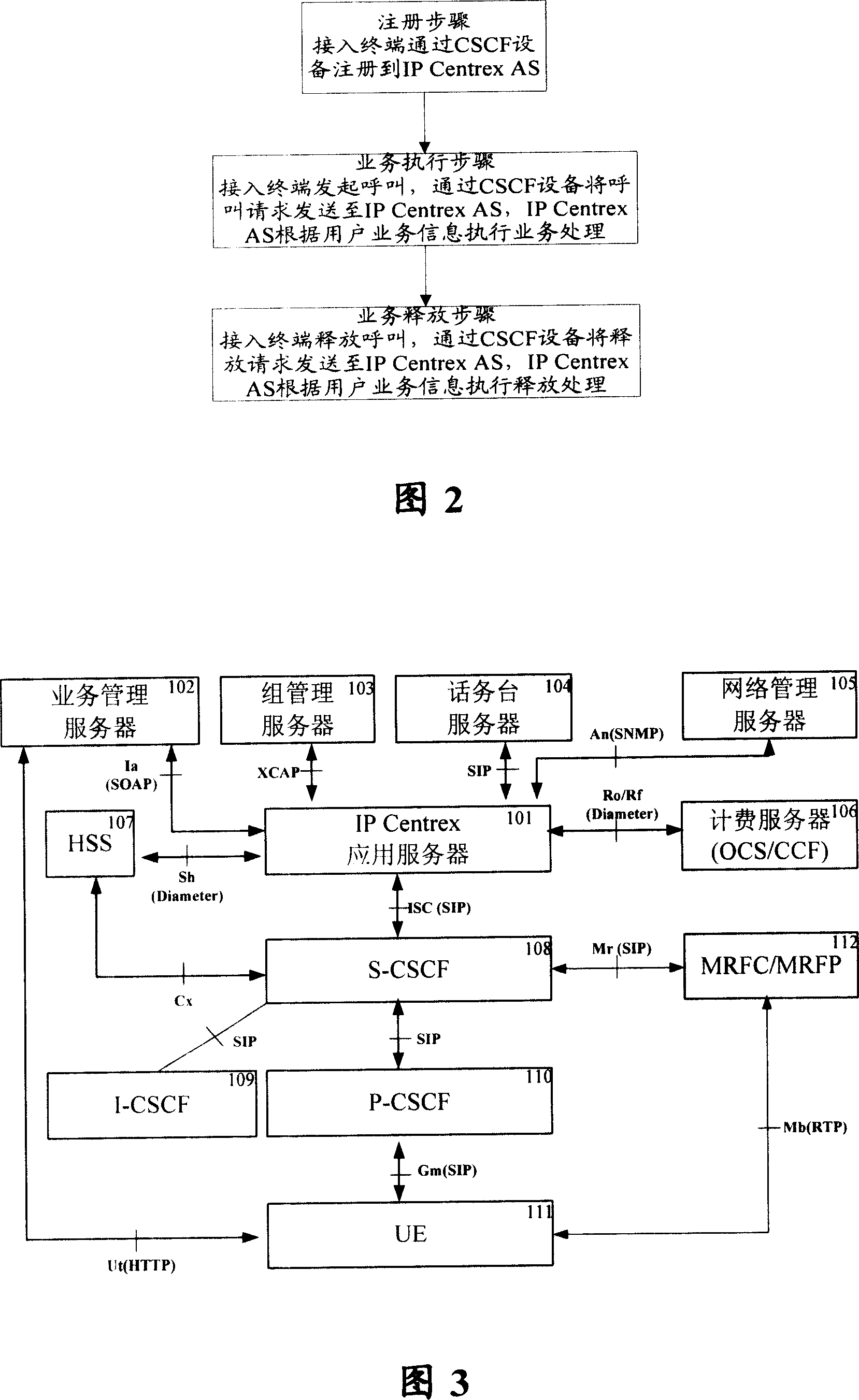 IP central user switching system and service implementation method