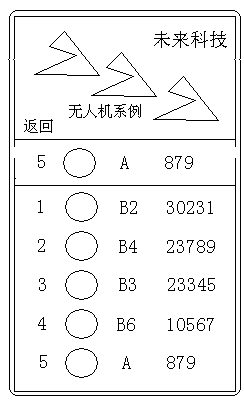 Information pushing method based on mobile terminal data sorting