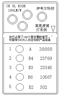 Information pushing method based on mobile terminal data sorting