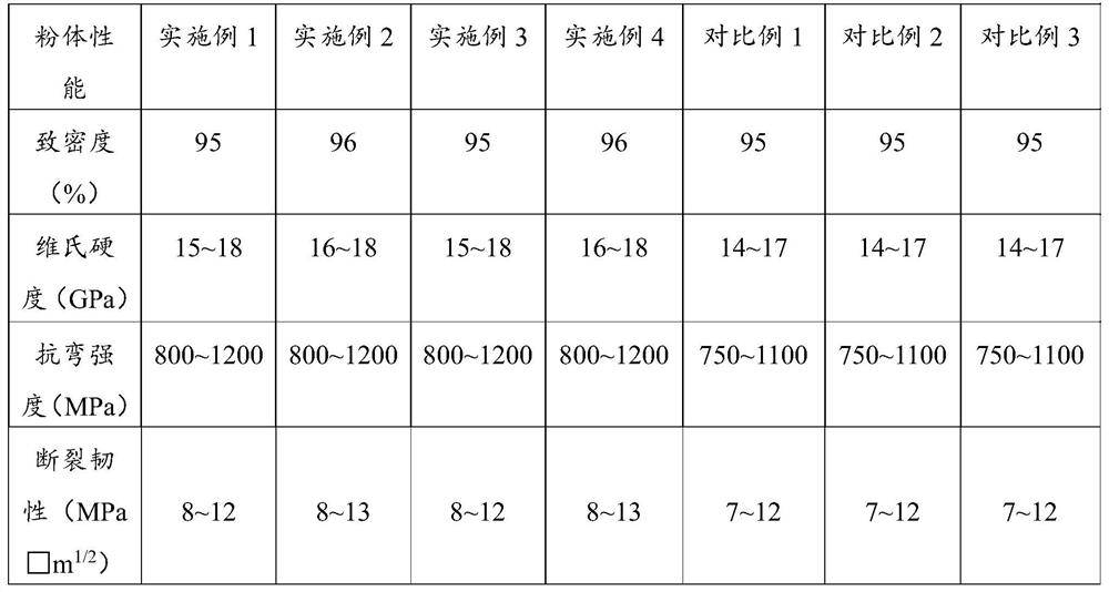 A kind of silicon nitride ceramic and preparation method thereof