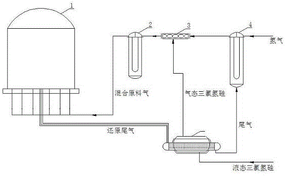 Polycrystalline-silicon reducing and producing process and device