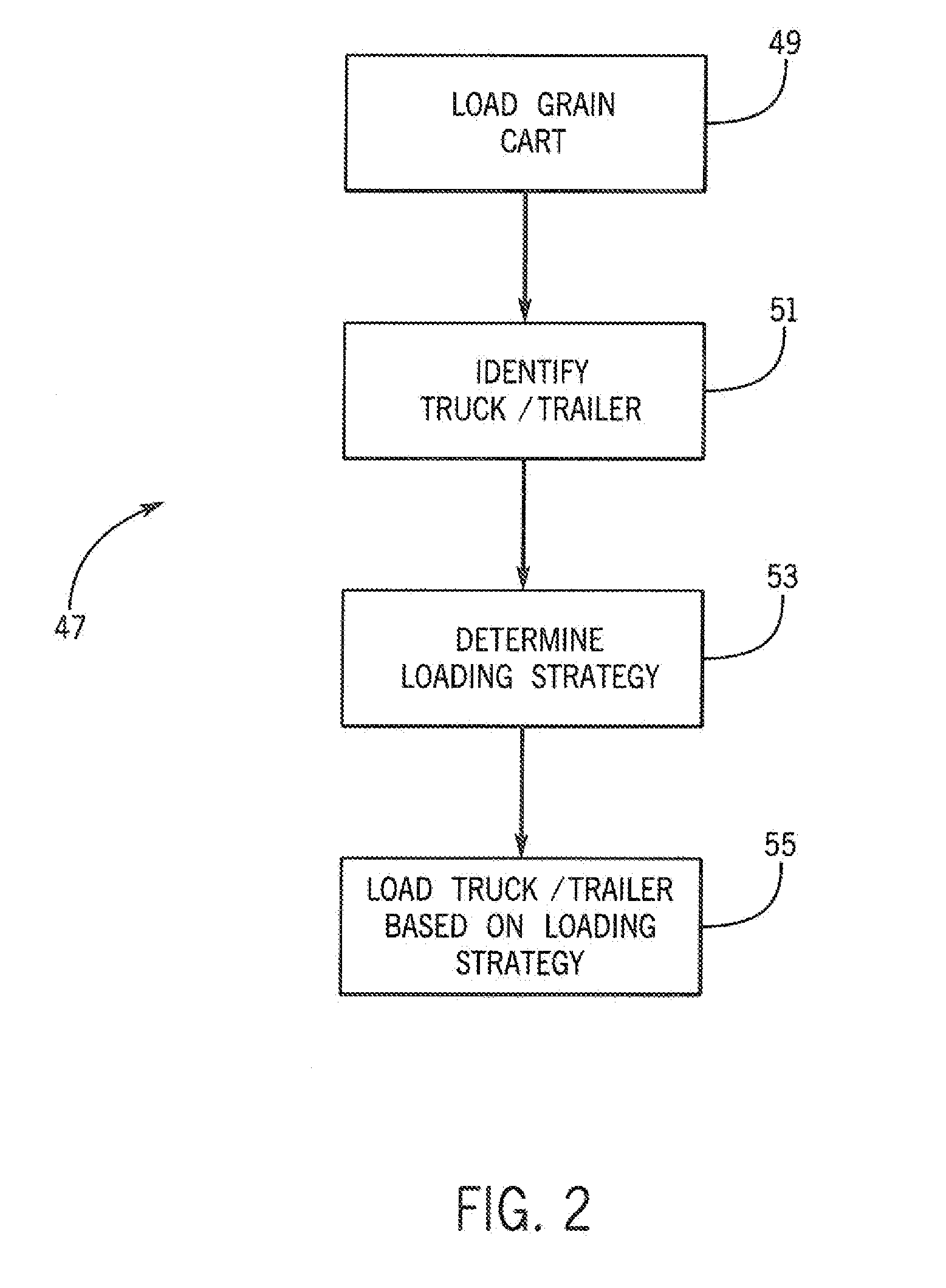 System for Coordinating Agricultural Vehicle Control for Loading a Truck