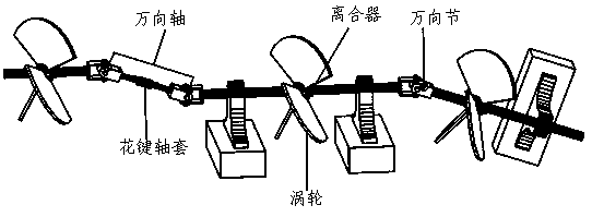 A power generation system composed of flexible connection clutch turbine