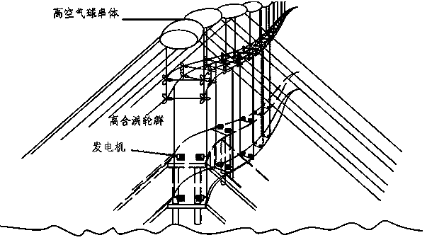 A power generation system composed of flexible connection clutch turbine