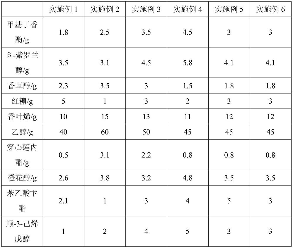 Attractant for Anomala corpulenta